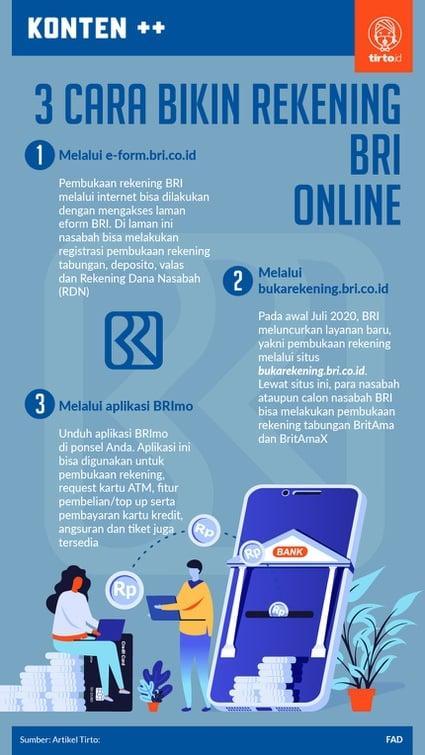 Daftar BRI Online: Langkah Pendaftaran dan Syaratnya